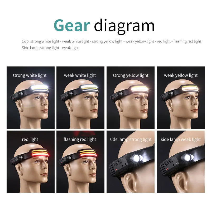 LED+COB Sensor Headlamp USB-C Rechargeable Headlight 10 Modes Built-In Battery Outdoor Induction Work Light  Waterproof Fishing