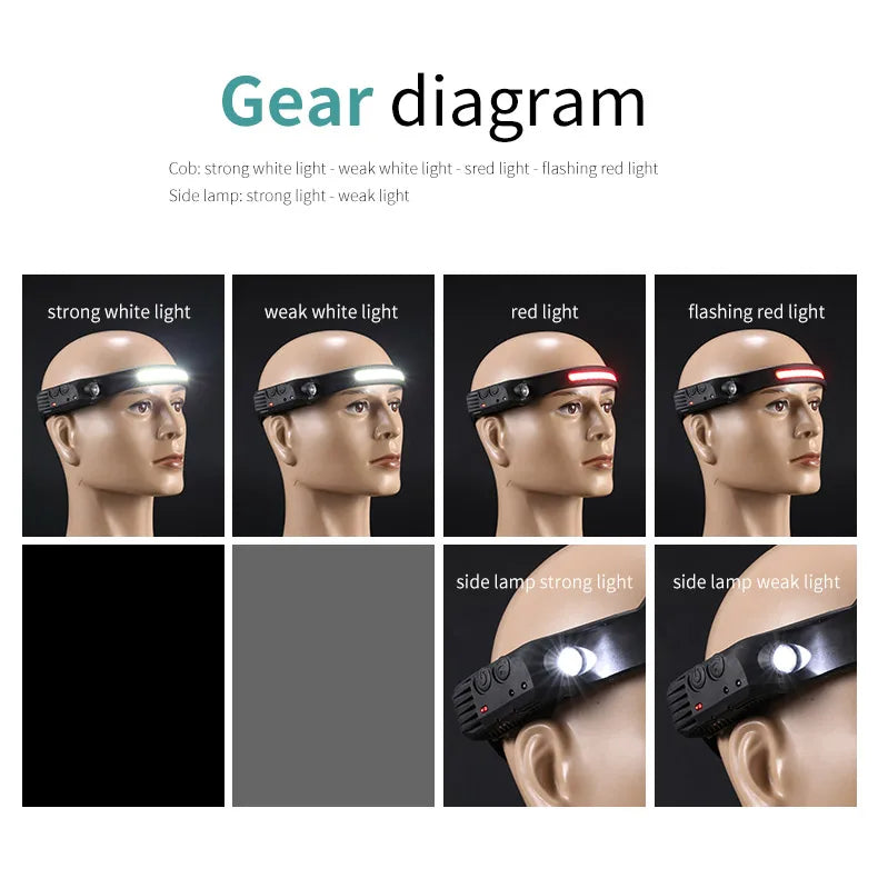 LED+COB Sensor Headlamp USB-C Rechargeable Headlight 10 Modes Built-In Battery Outdoor Induction Work Light  Waterproof Fishing