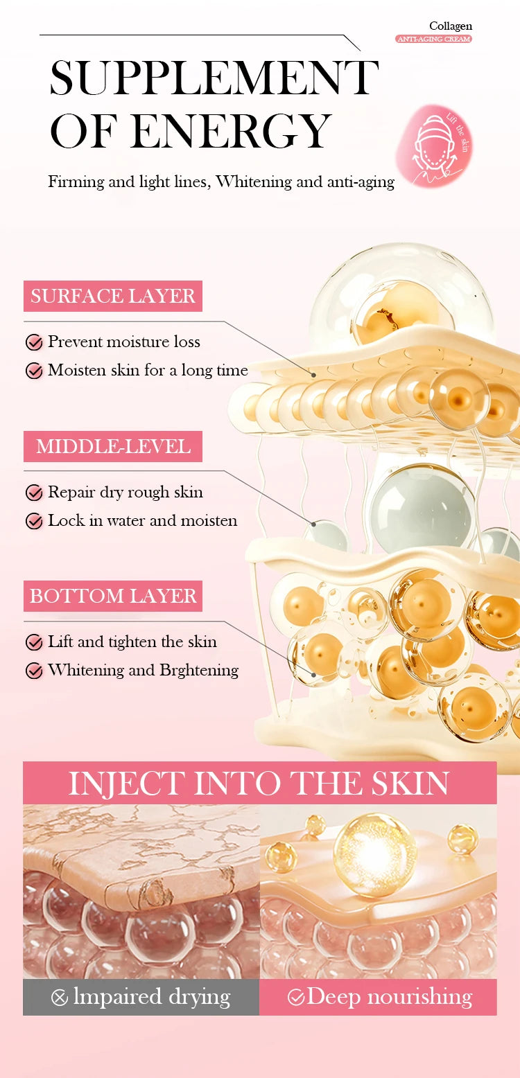 Pink Collagen Capsule Cream Suitable for All Type Skins Moisturizing Firming Night Skin Care Facial Cream