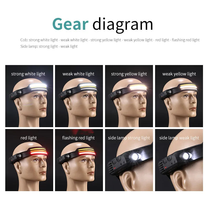 LED+COB Sensor Headlamp USB-C Rechargeable Headlight 10 Modes Built-In Battery Outdoor Induction Work Light  Waterproof Fishing