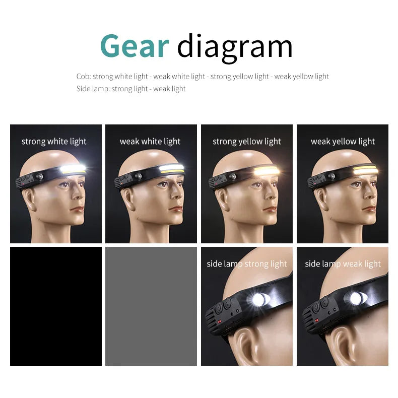 LED+COB Sensor Headlamp USB-C Rechargeable Headlight 10 Modes Built-In Battery Outdoor Induction Work Light  Waterproof Fishing